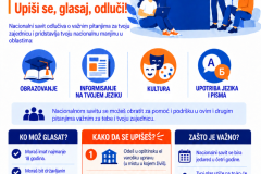 Poster-bunjevacki