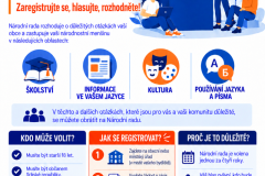 Poster-ceski