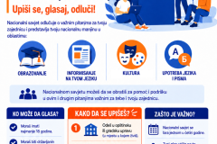 Poster-crnogorski
