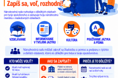 Poster-slovacki