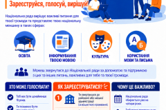 Poster-ukrajinski